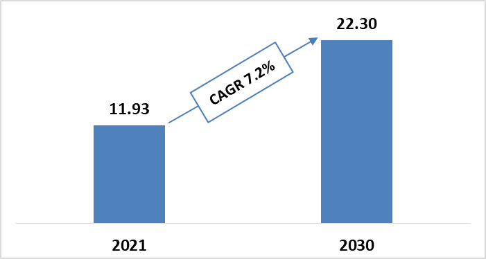 global-hybrid-energy-storage-sytem-market-size