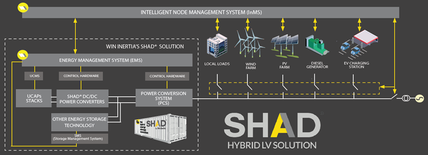 shad-hybrid-energy-storage-system