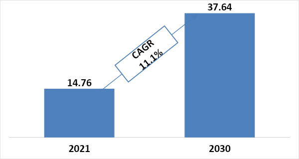 global-alternative-protein-market-size-2021-2030