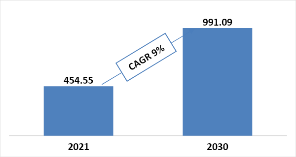 global-nutraceuticals-market-size-2021-2030