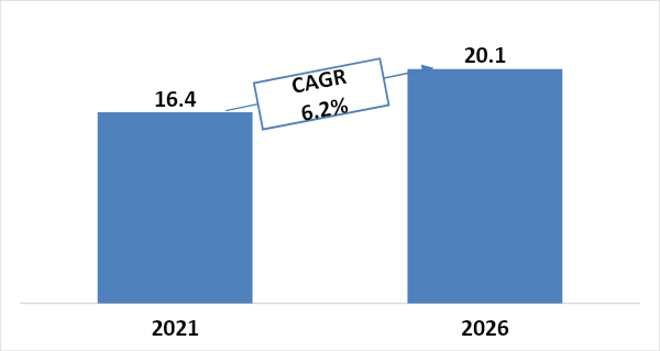 global-sugar-reduction-market-size-2021-26