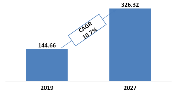 global-sustainable-food-packaging-market-size-2019-27