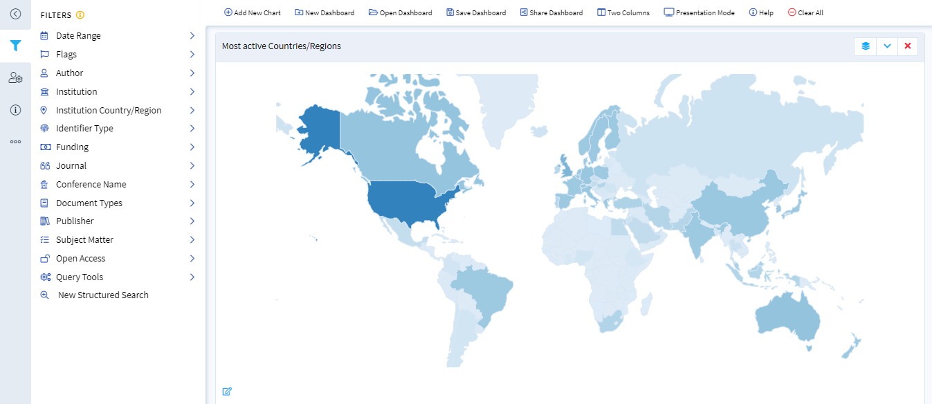 Graphs/ Maps representing NPLs on Lens.org