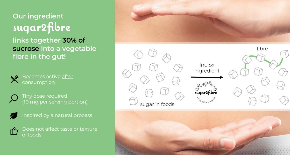 sugar2fibre