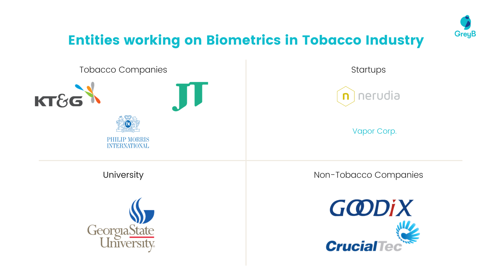 Entities working on Biometrics