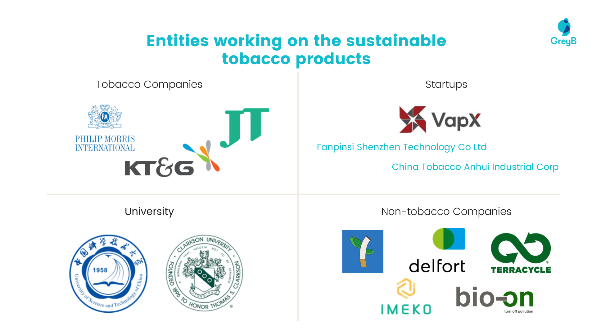 Entities working on the sustainable tobacco products