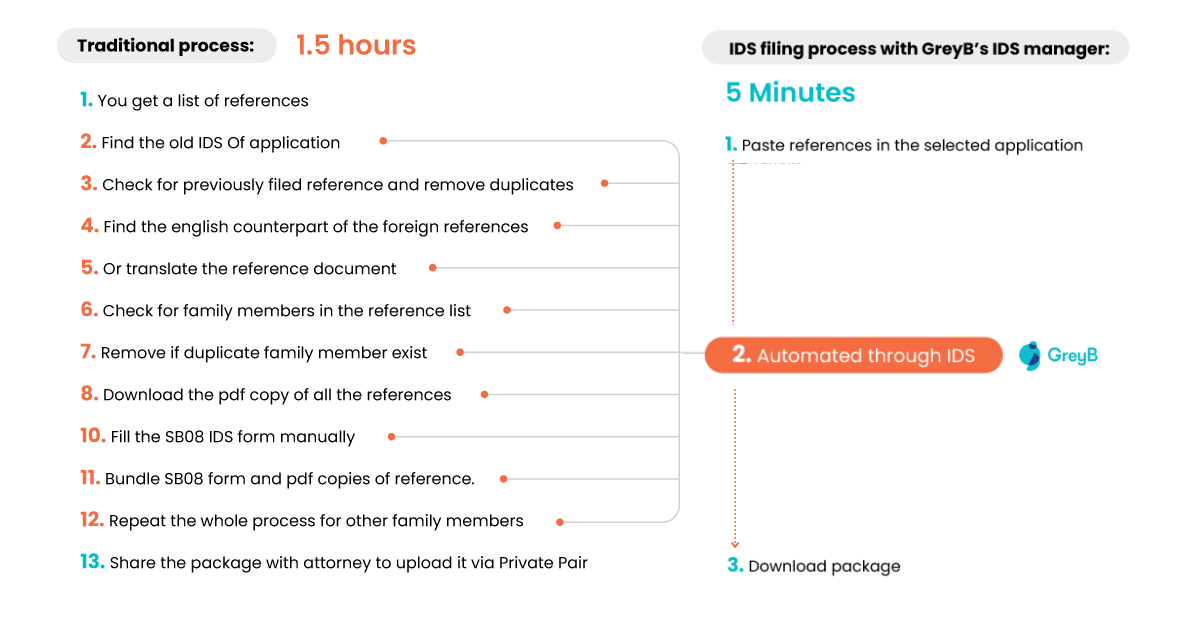 ids-filing-process ids-filing-process