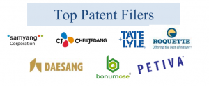 top-allulose-patent-filers
