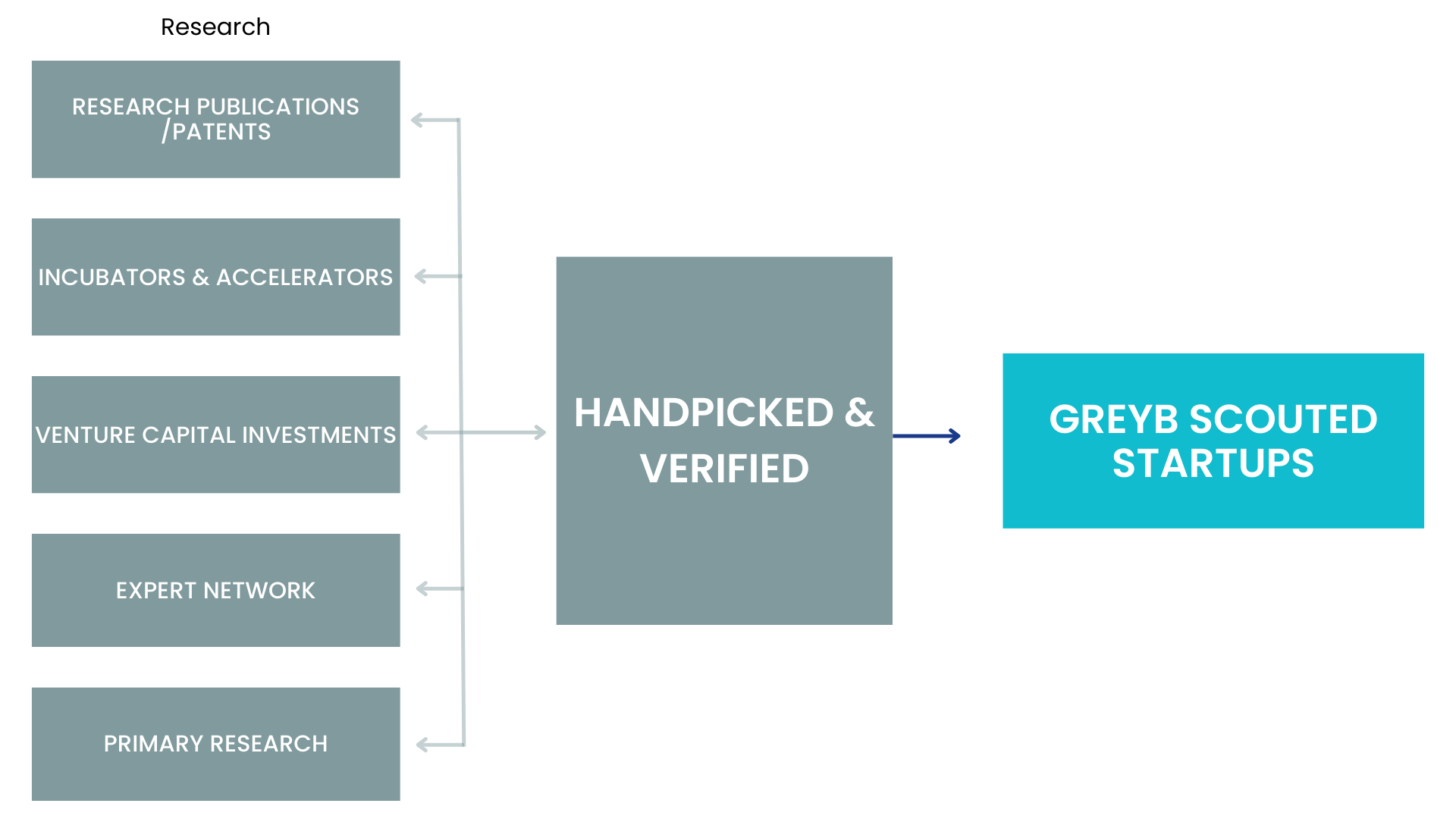 greyb-startup-scouting-methodology