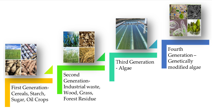 Four-generations-of-biofuel