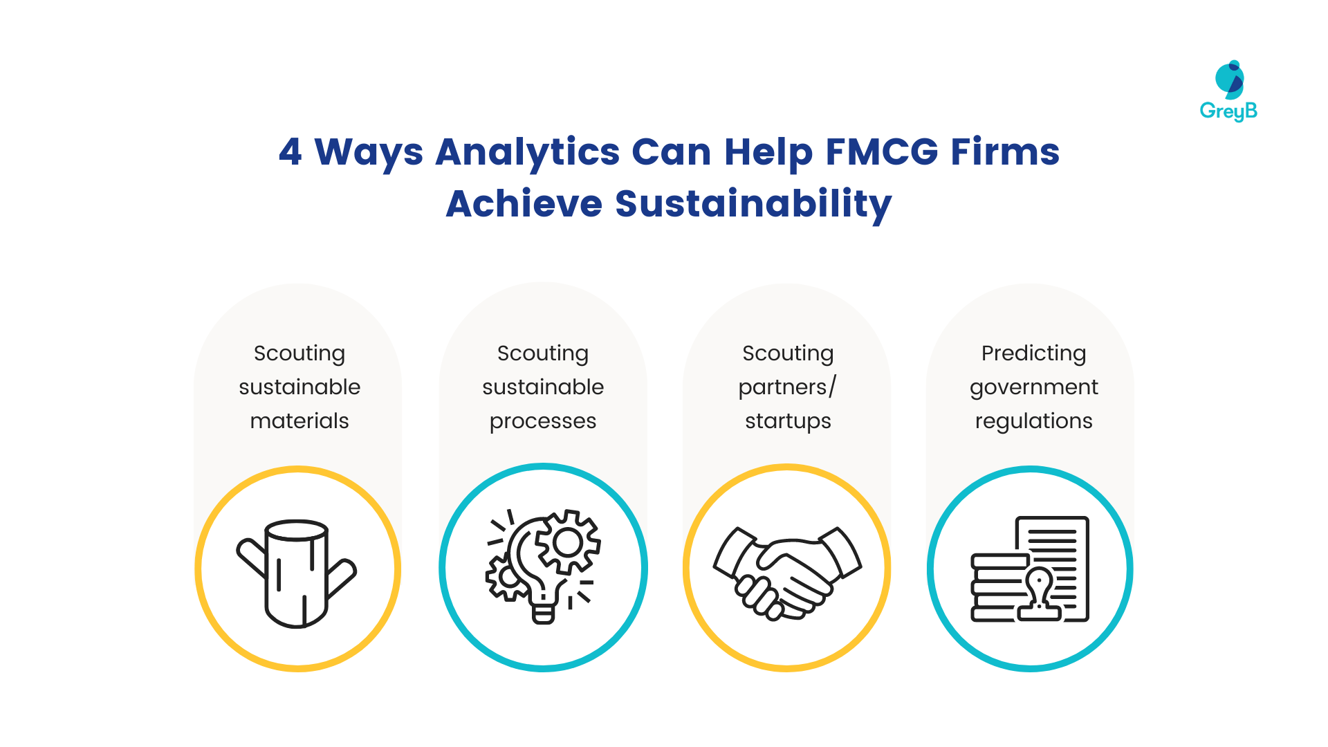 4 ways FMCG firms FMCG firms can use analytics to achieve sustainability