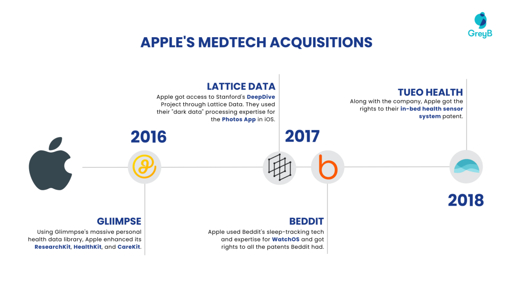 apple-medtech-acquisition