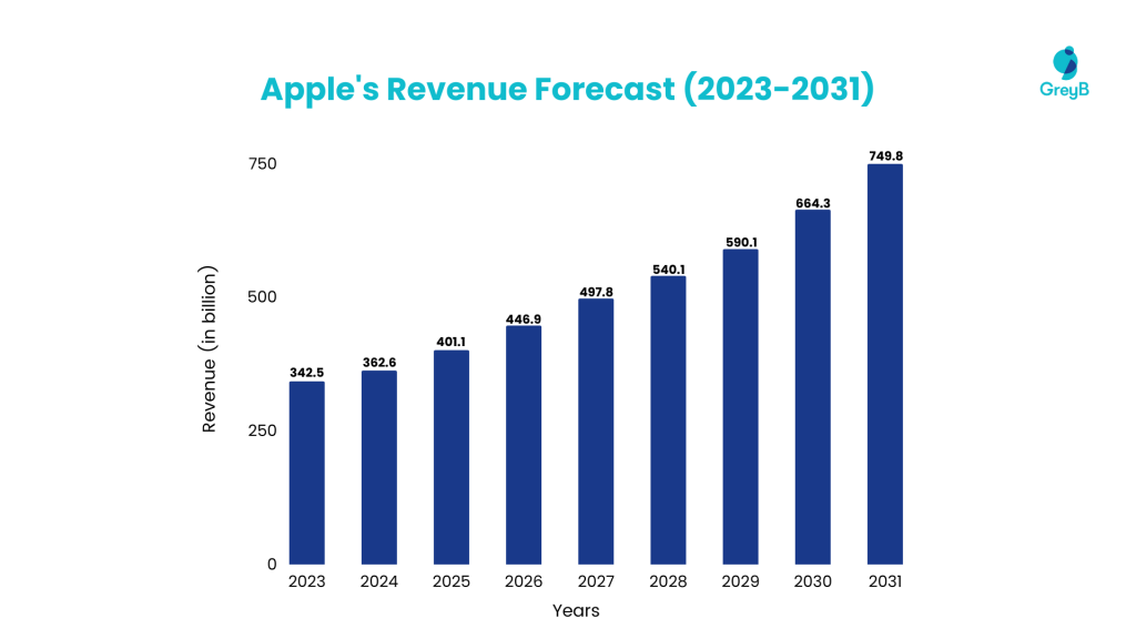 Apple Back to School 2023: When and what is Apple's back to uni