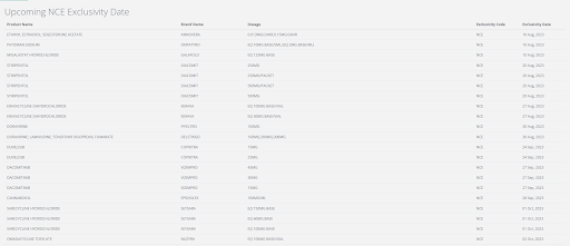 Monitor patents NCE Exclusivity with GreyB's tool Elixir