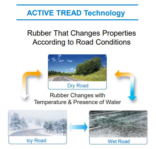 Smart Tire Companies - Sumitomo Rubber Industries