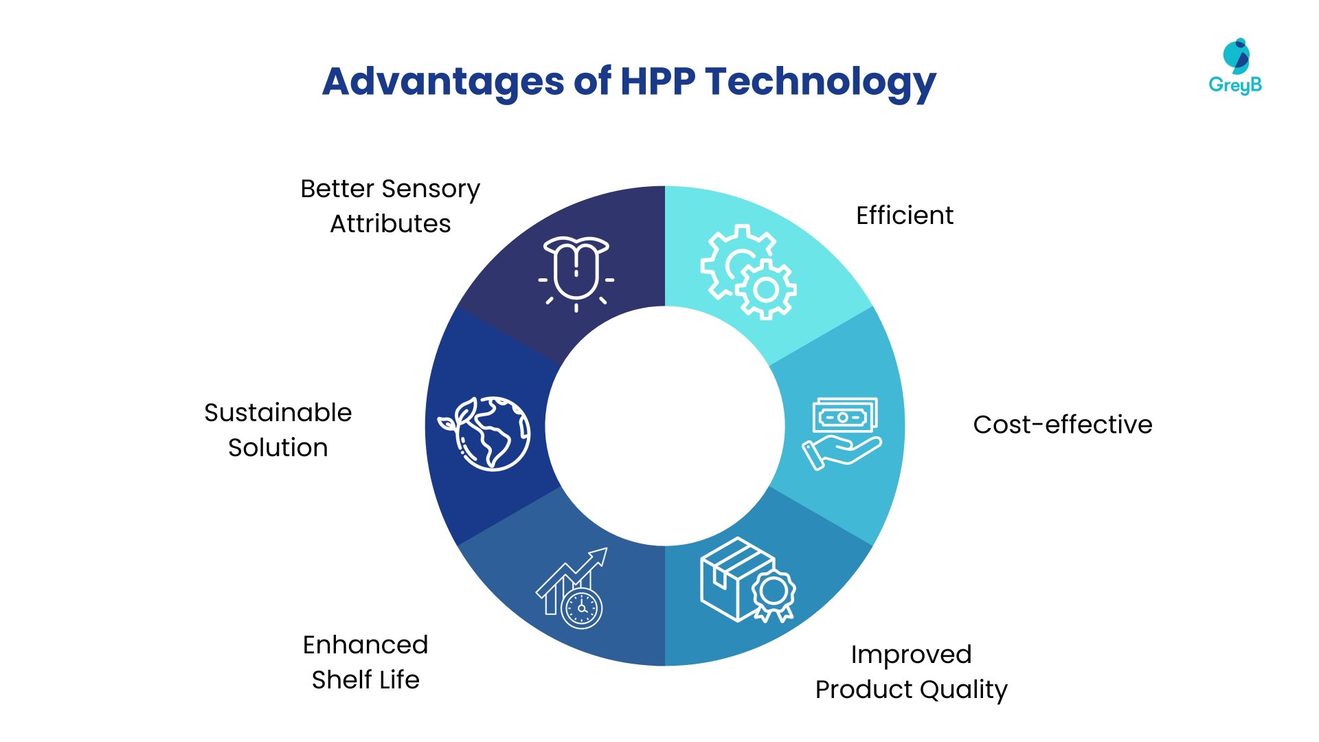 Advantages of HPP Technology