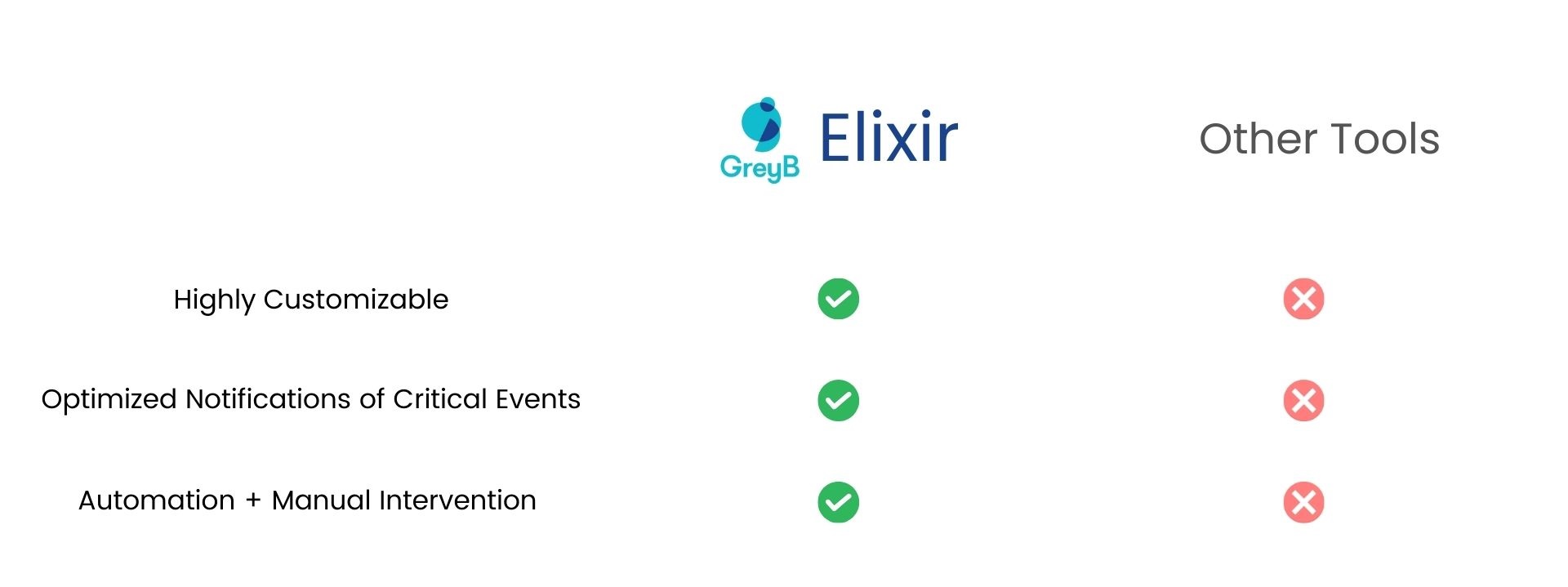 elixir-vs-other-tools elixir-vs-other-tools
