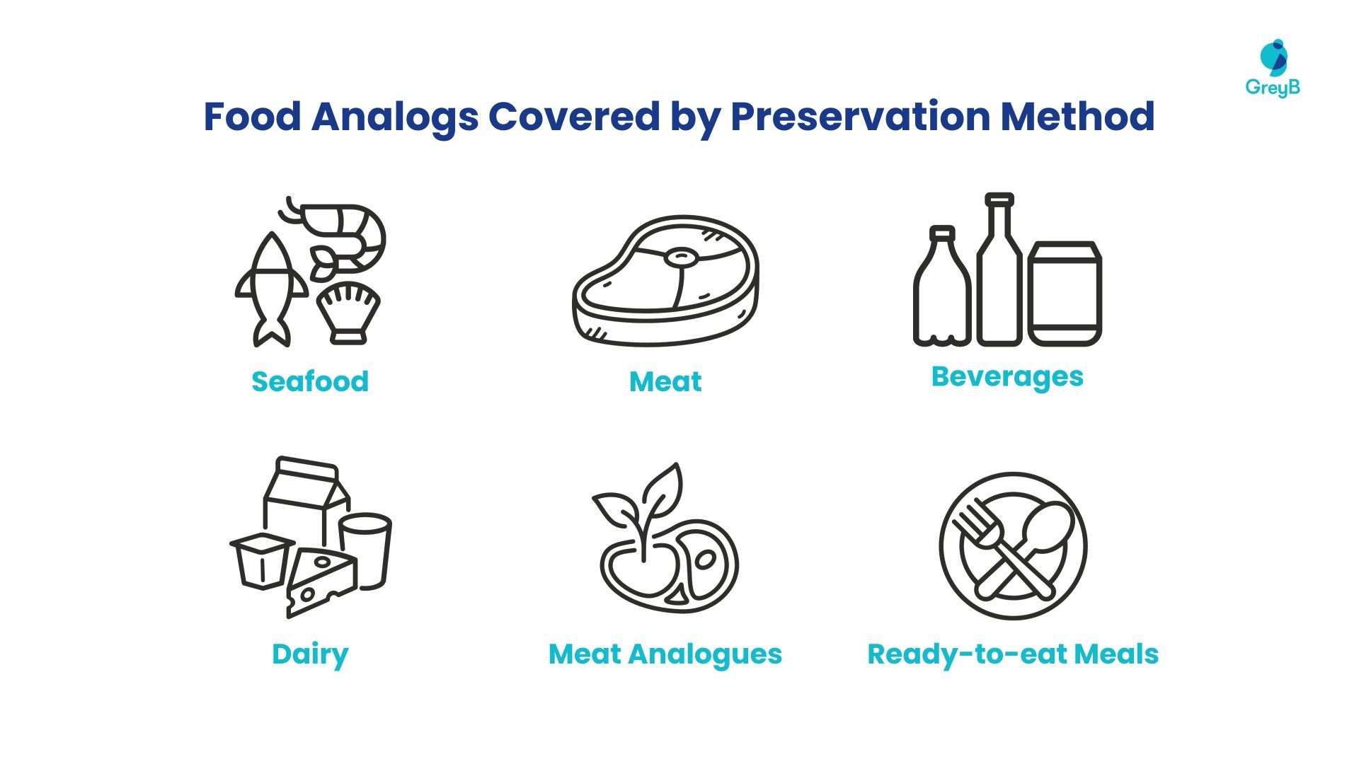 Food Analogs Covered by Preservation Method