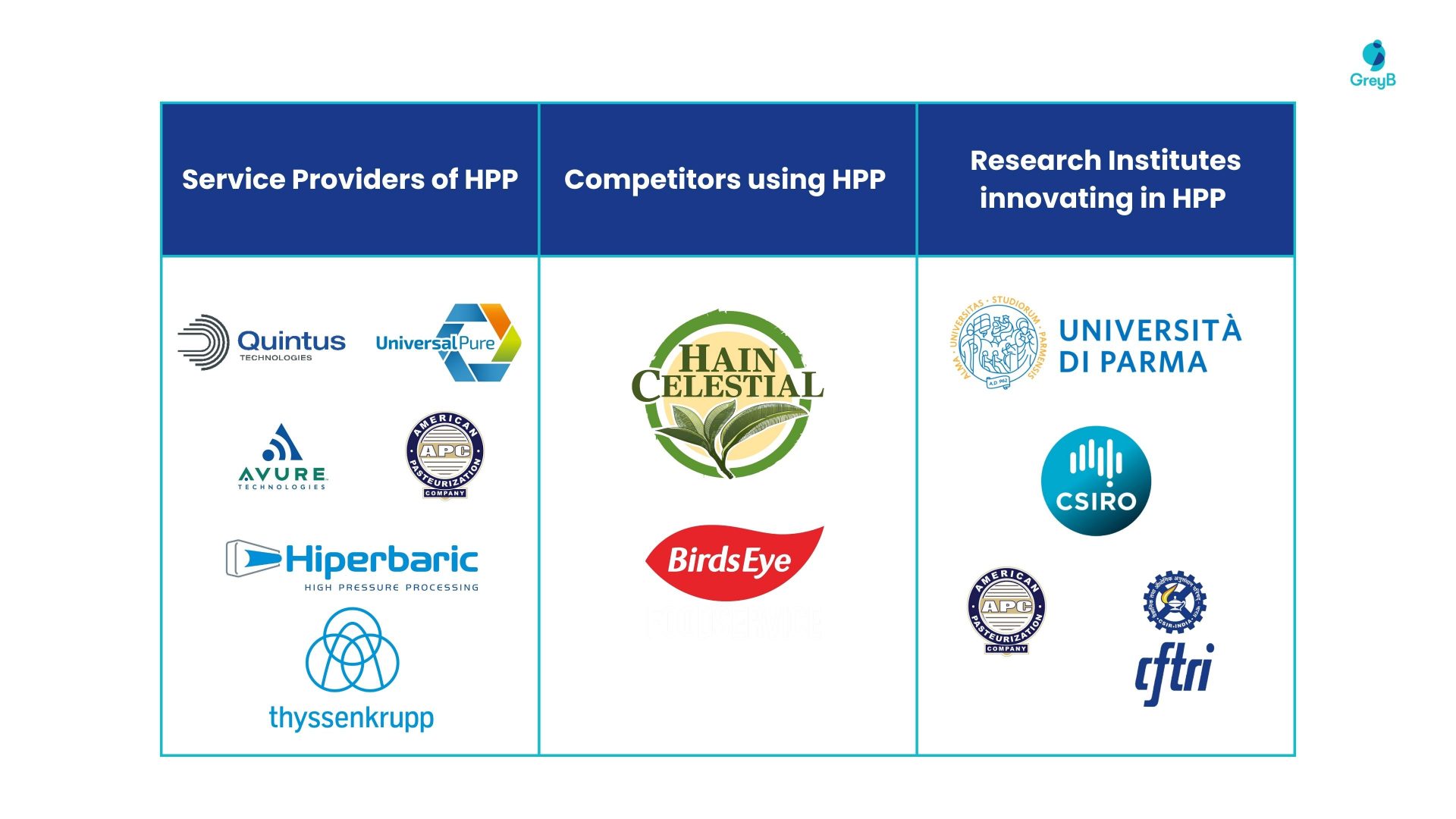 HPP-innovators
