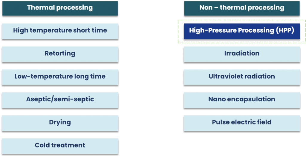 Physical-method-innovations