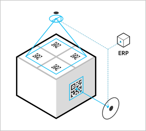 Scantrust's intelligent packaging solutions