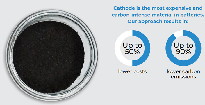 Battery recycling startups:  Ascend Elements's Comparison of Hydro-to-Cathode™ Process to Other Processes