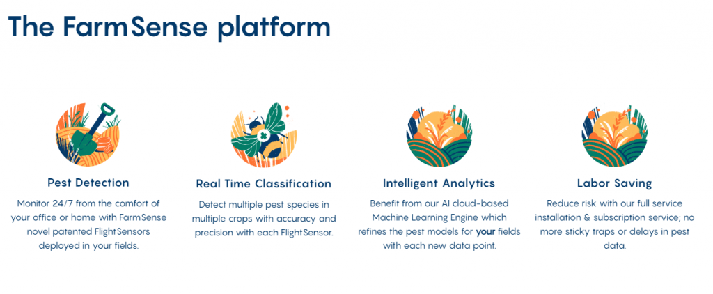 Trapview: Can an AI-powered insect trap solve a $220 billion pest