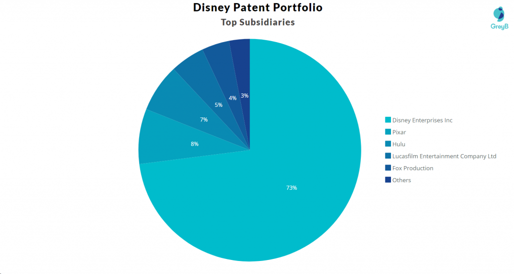 disney business strategy: patent-portfolio