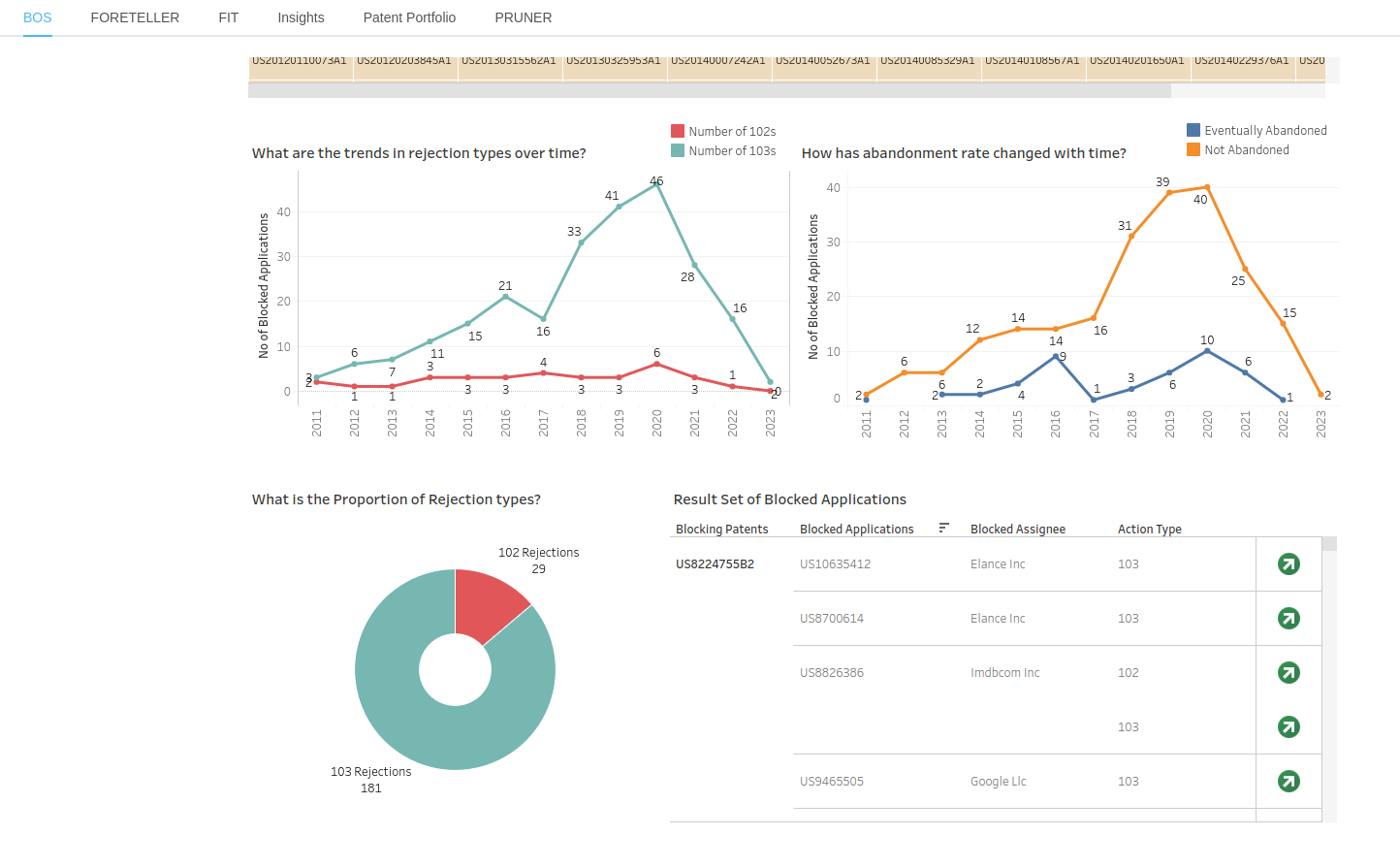 Airbnb business strategy: Airbnb's rejection types