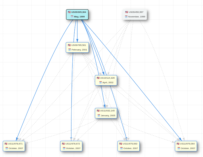 patent family branch