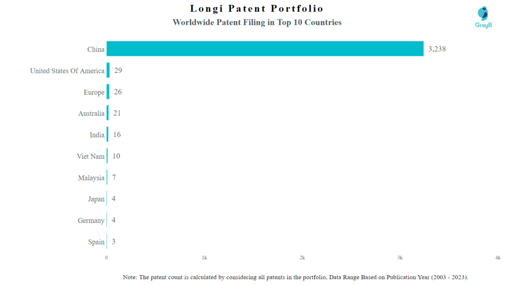 LONGi Worldwide Patent Filling