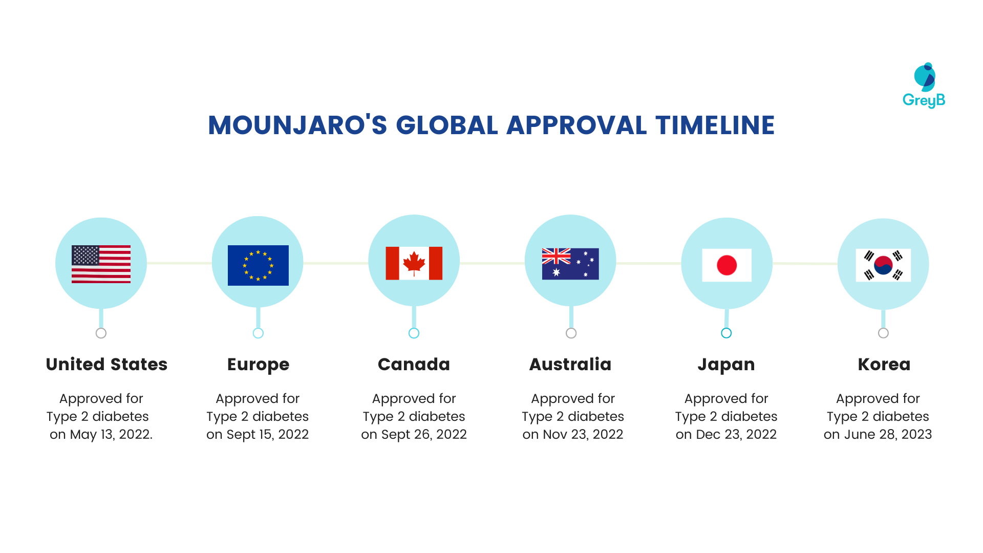 Mounjaro Patent expiration