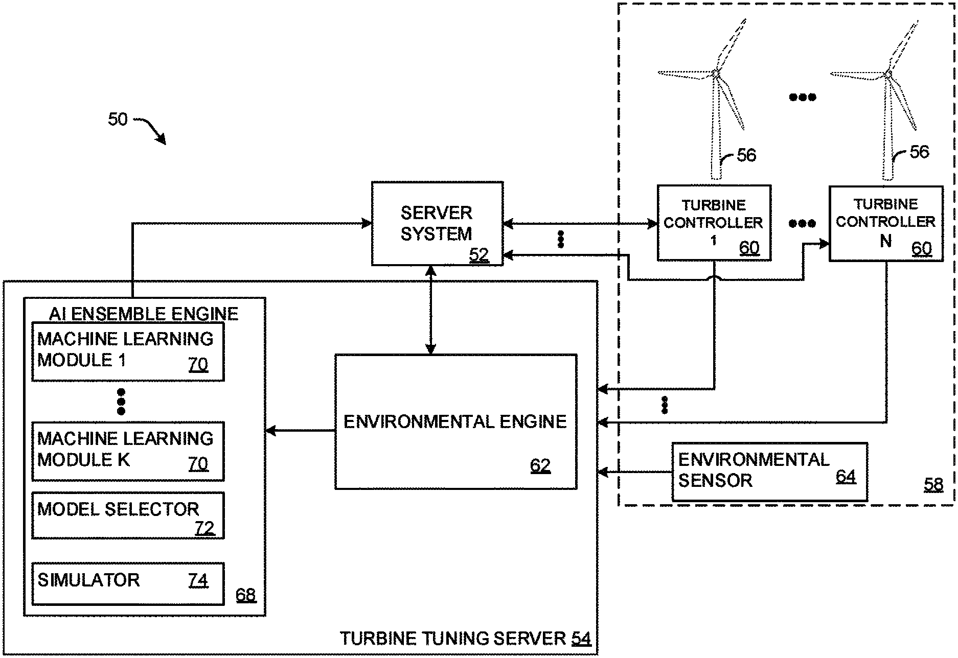 Patent for AI Control System Tailored for Wind Turbines