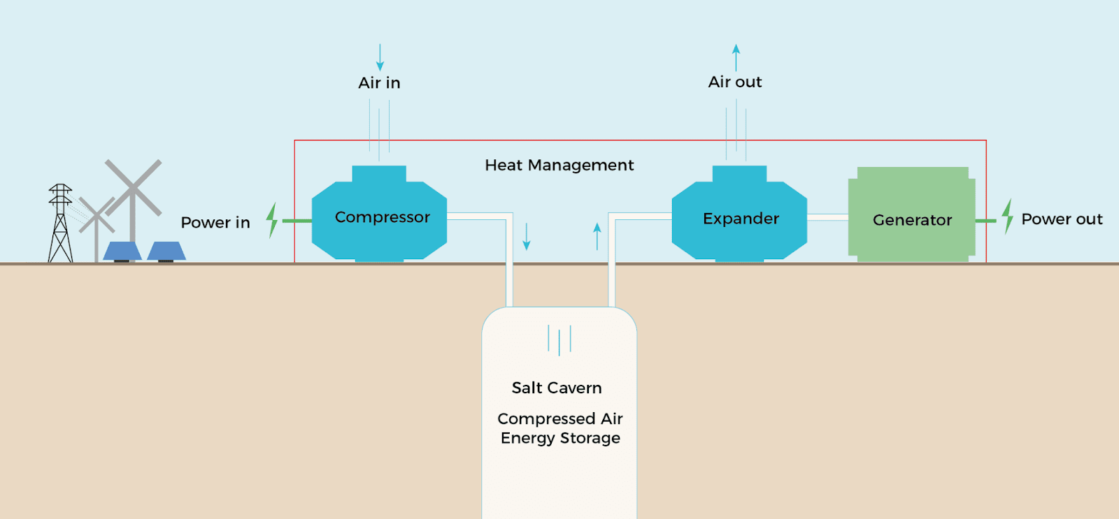 Storelectric: compressed air energy storage startup