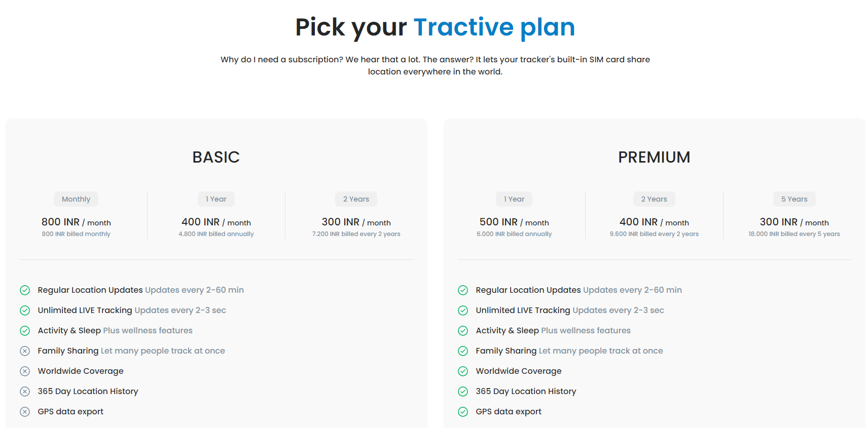 Tractive Subscription Plans