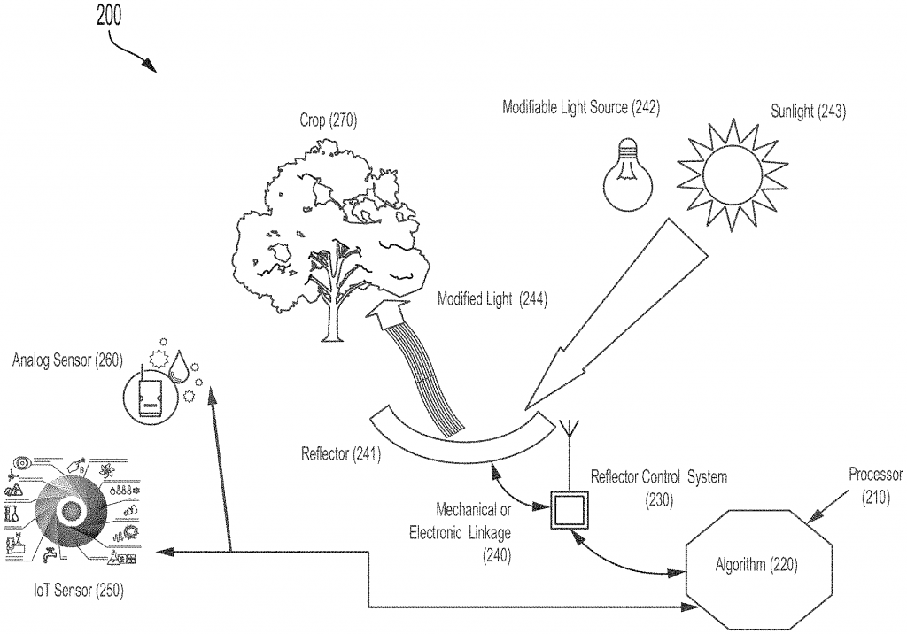 Opti-harvest-patent