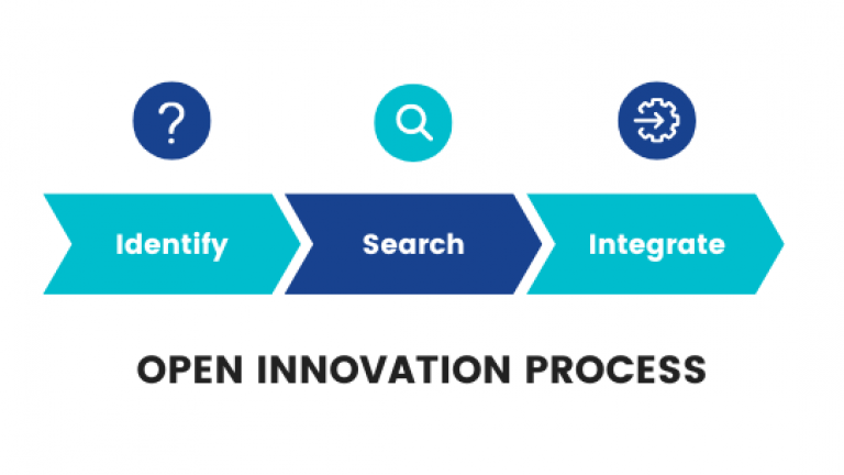 The Ultimate 10 Innovation Management Frameworks - GreyB