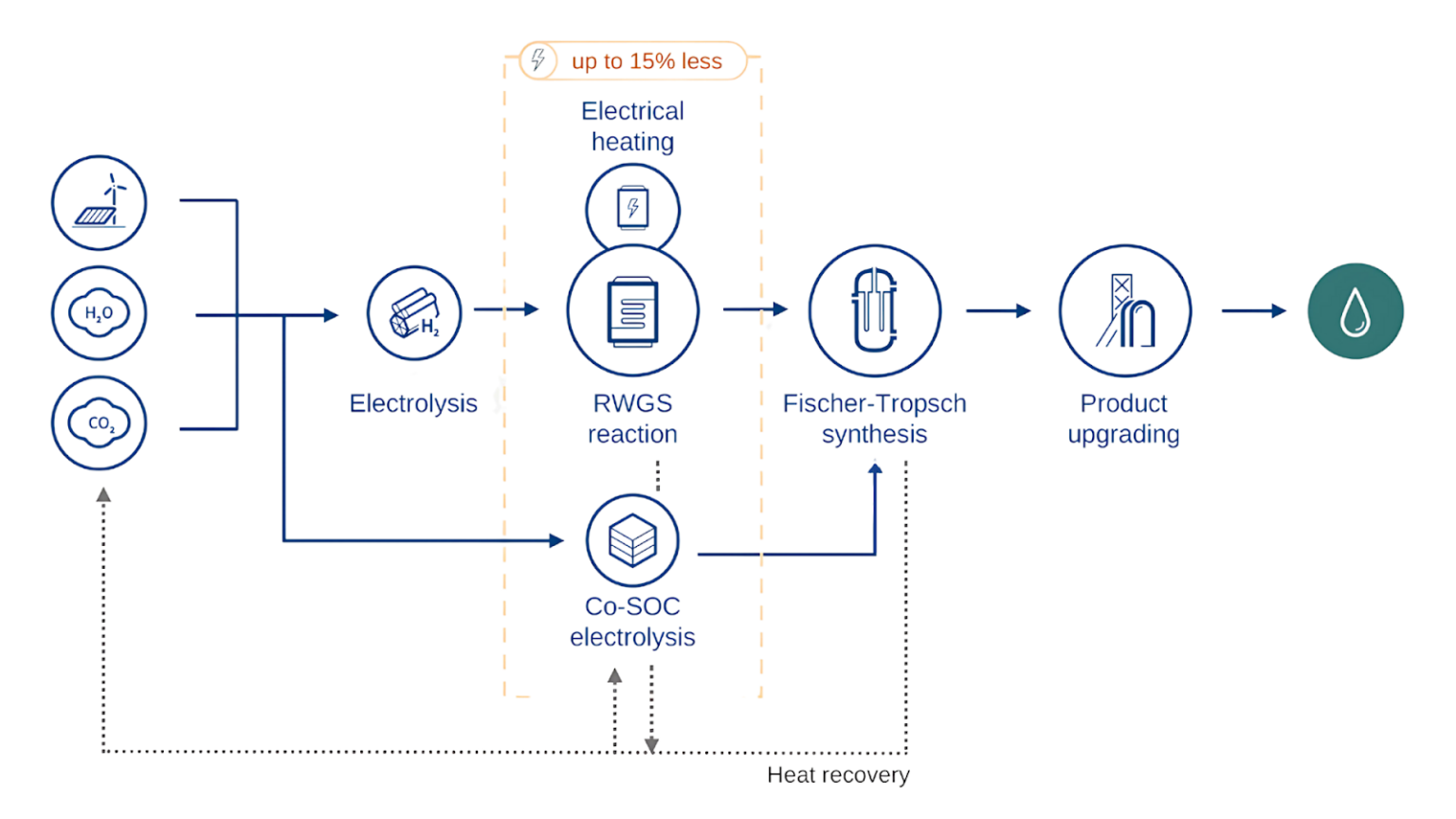 How Power to Liquid Technology is Decarbonizing Aviation