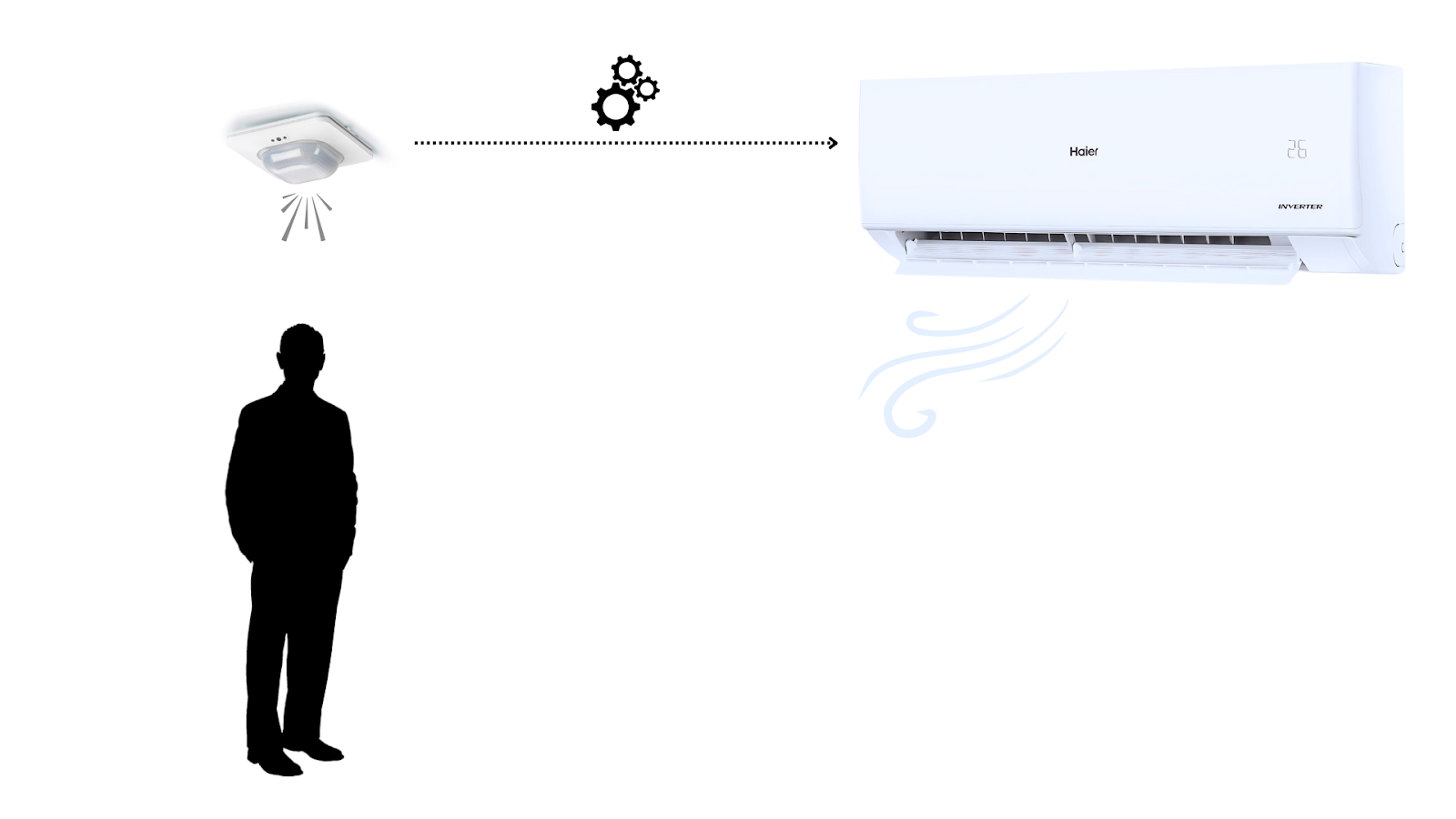 Haier Smart Sensing HVAC Innovation