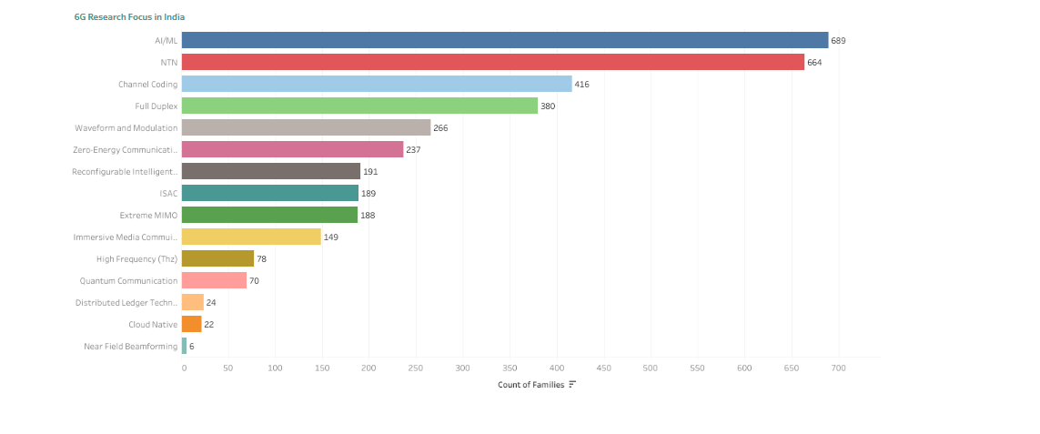 6G Patent Landscape v3