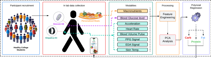 MealMeter