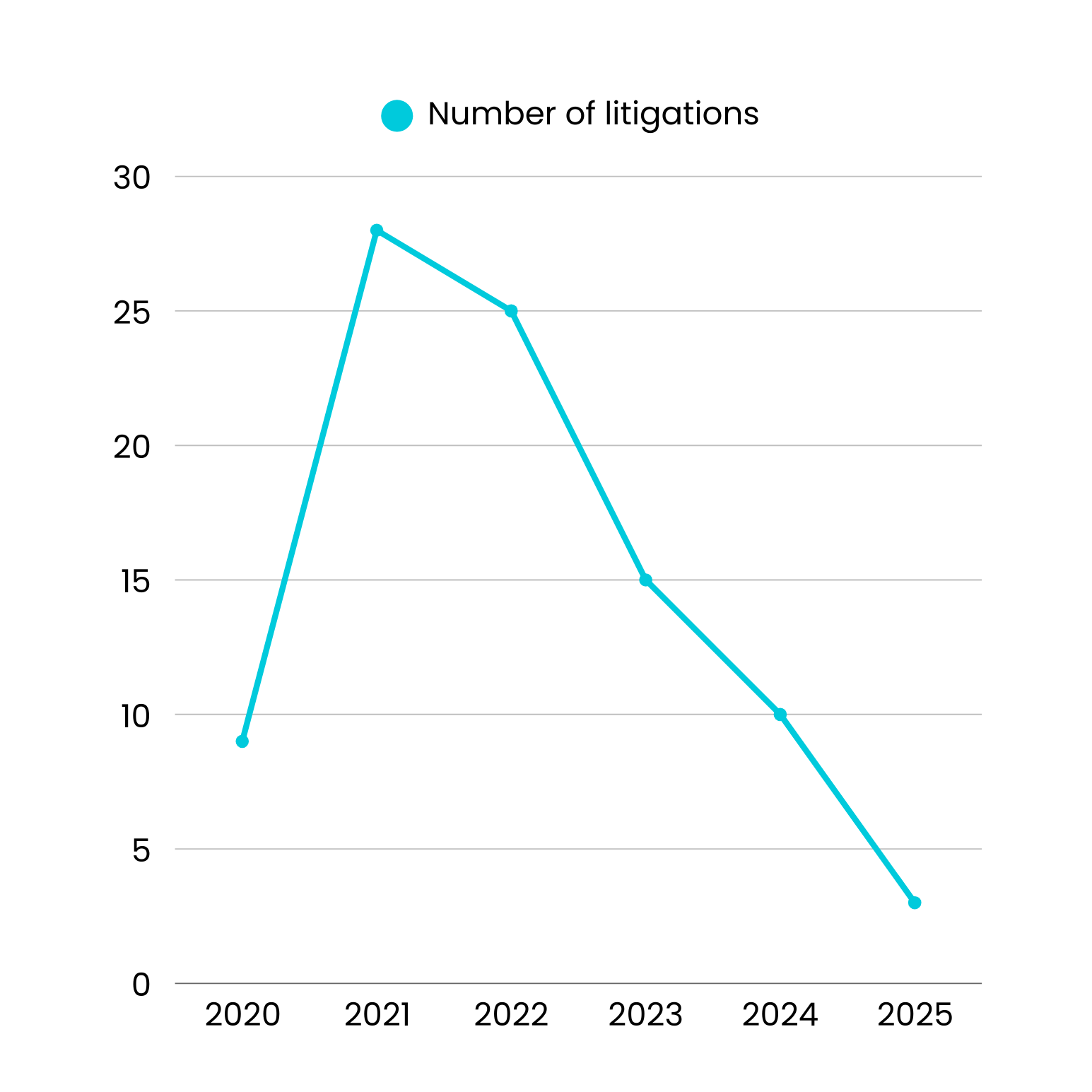 Year of litigation
