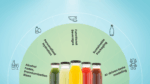 Beverage Trends