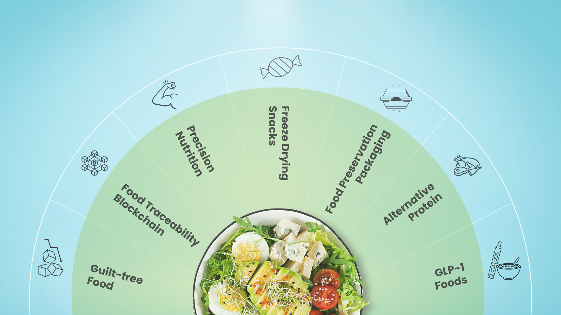 Food Trends 2026