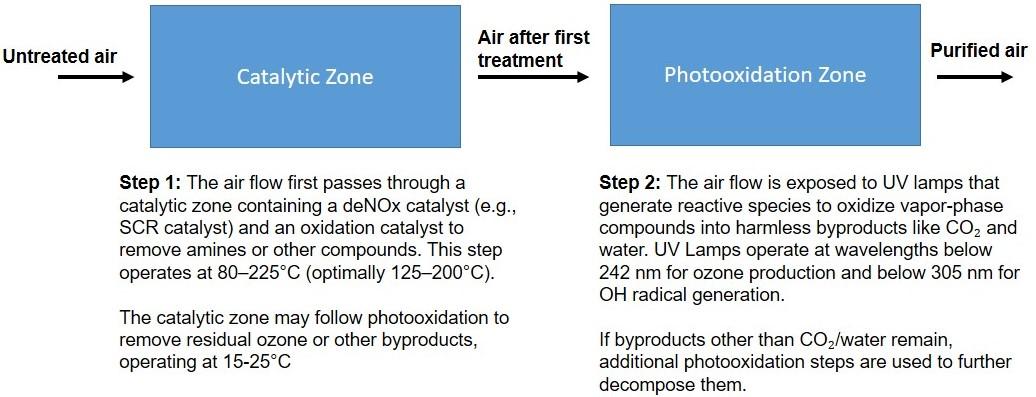 HEPA Filter Alternatives: AirLich’s multi faceted approach for sustainable indoor air