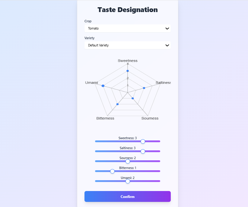 Crop flavor customization app