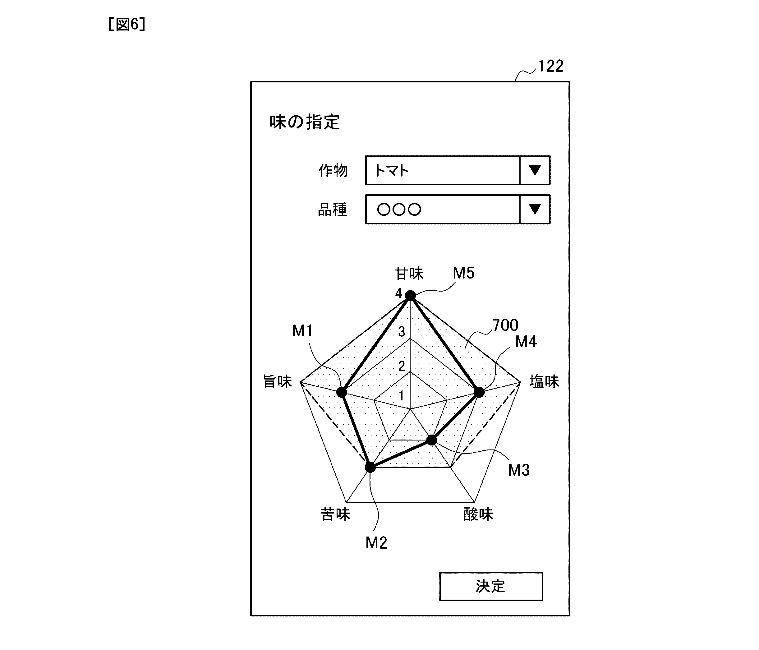 Smart farming: Sony patent for crop flavour enhancement