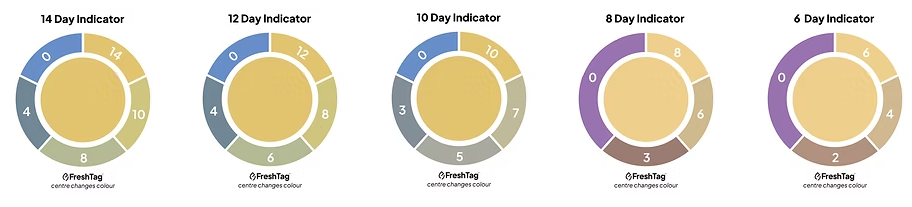 Time-temperature indicators of Insignia Technologies