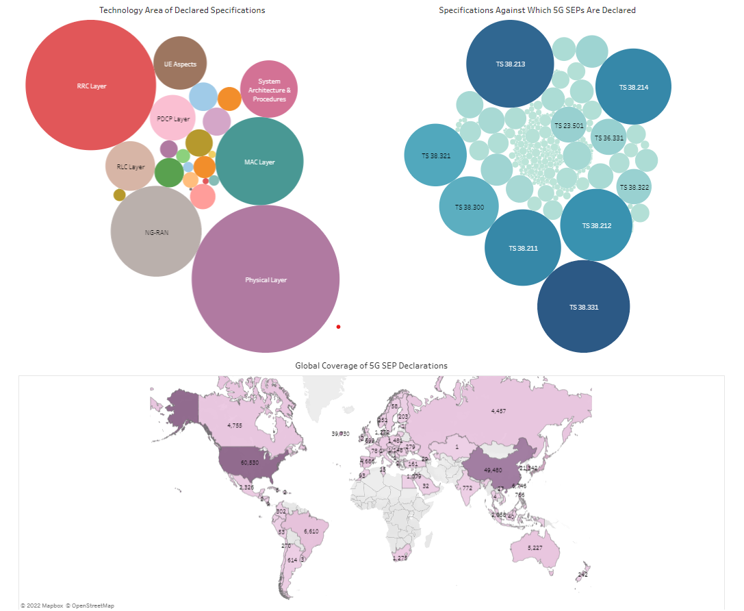 5G Patents
