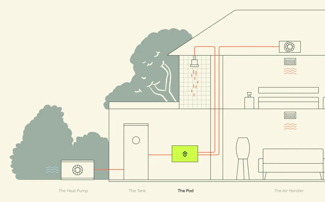 Harvest thermal patents